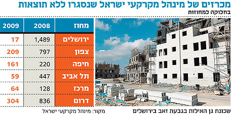 צילום: עמית שאבי