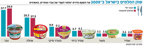 צילומים: שלומי ארביב אלי סהר ארז בן שחר יריב כץ צילומים: שלומי ארביב אלי סהר ארז בן שחר יריב כץ