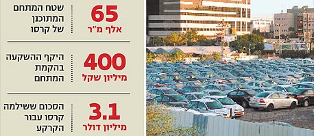 צילום: יובל חן