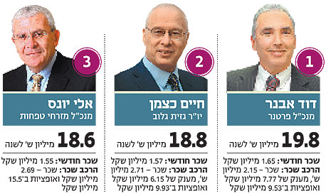 צילומים: עמית שעל אוראל כהן גלעד קוולרצ'יק אבי ולדמן צילומים: עמית שעל אוראל כהן גלעד קוולרצ'יק אבי ולדמן