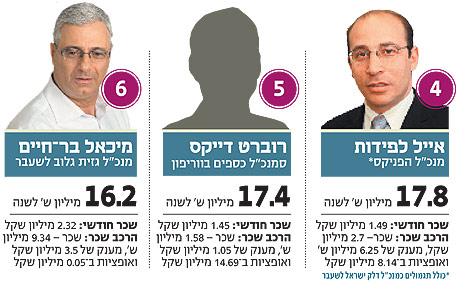צילומים: עמית שעל אוראל כהן גלעד קוולרצ'יק אבי ולדמן צילומים: עמית שעל אוראל כהן גלעד קוולרצ'יק אבי ולדמן