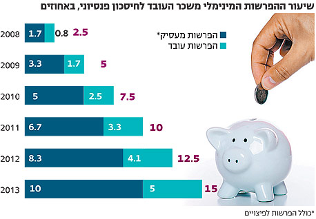 צילום: shutterstock