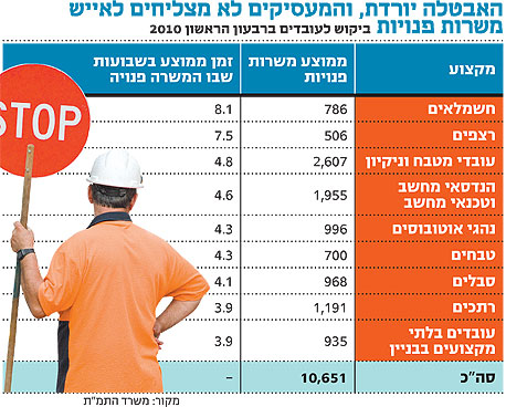 צילום: בלומברג צילום: בלומברג