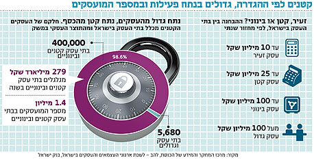 צילום: shutterstock צילום: shutterstock