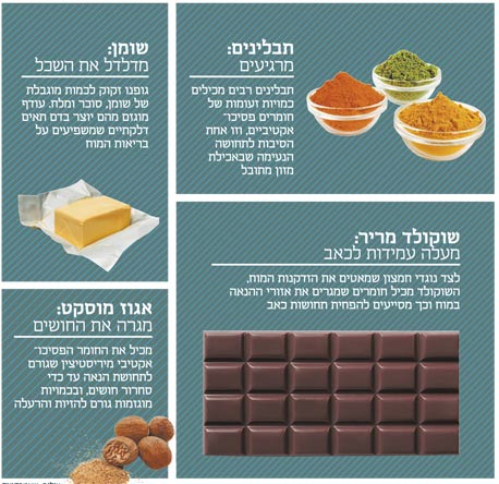 איך האוכל שלנו משפיע עלינו?