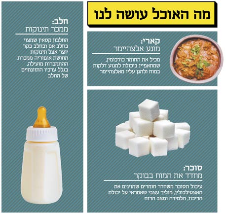 מה האוכל עושה לנו?