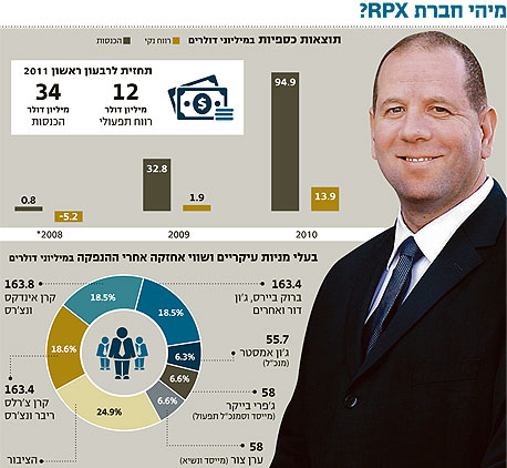 צילום: מיכאל קרמר צילום: מיכאל קרמר