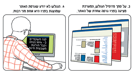 איור: ליאב צברי
