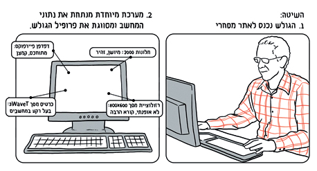 איור: ליאב צברי