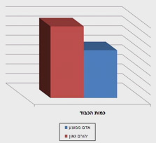 צילום מסך: facebook.com
