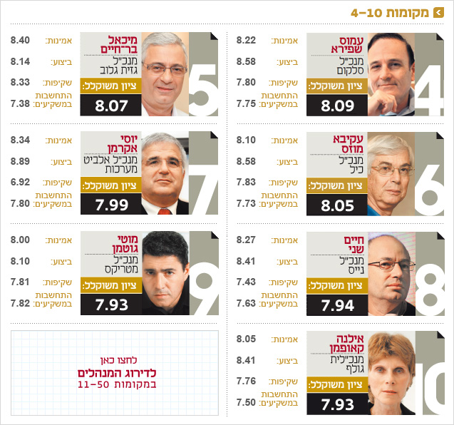 מנהלים