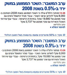 צילום מסך: Safari 4 Beta