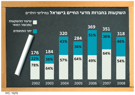 צילום: shutterstock צילום: shutterstock