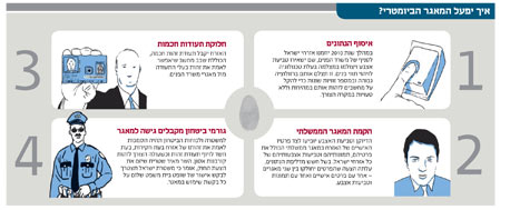 איור: יונתן וקסמן איור: יונתן וקסמן