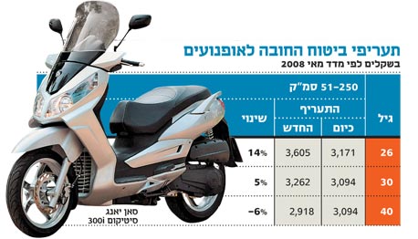 צילום: בועז אופנייהם צילום: בועז אופנייהם
