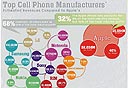 צילום מסך: ismashphone.com