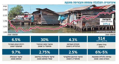 צילום: shutterstock