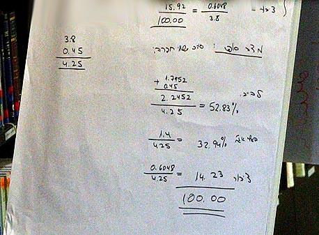 צילום: אוראל כהן