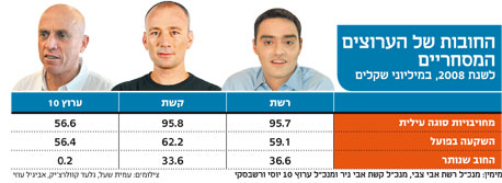 צילום: יריב כץ