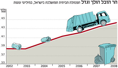 איור: ליאב צברי איור: ליאב צברי